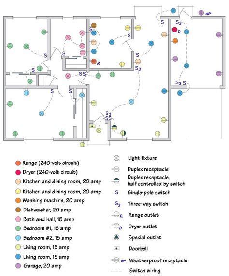 how to map electrical boxes